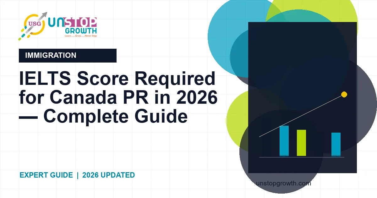 IELTS Score Required for Canada PR 2026 — Complete Guide