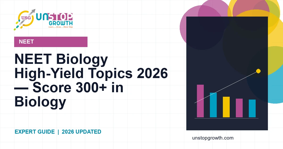 NEET Biology High-Yield Topics 2026 — Score 300+ in Biology